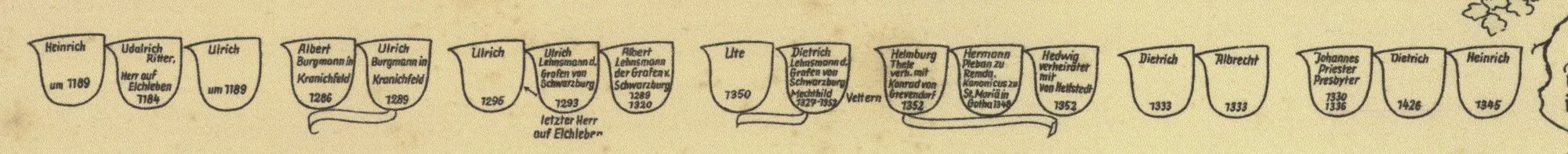 Reihe gezeichneter Wappenschilde mit den Namen der Ritter von Elchleben von 1184 bis 1426